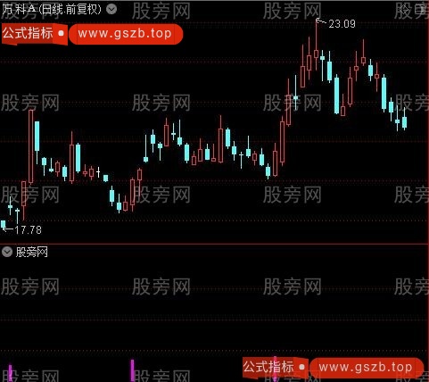 通达信中线识别抄底选股指标公式