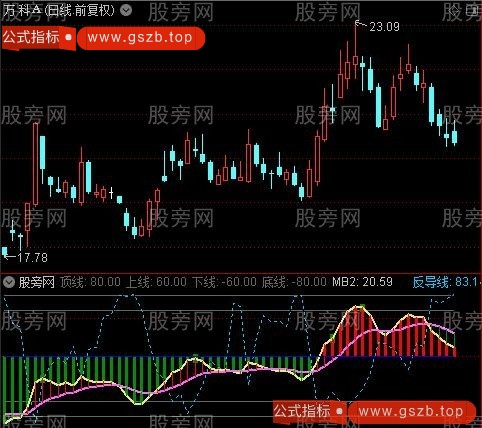 通达信实用的波段指标公式