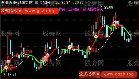 通达信真假突破主图指标公式