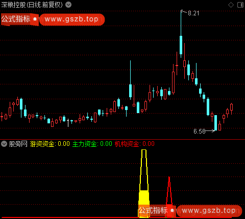 通达信游资主力机构指标公式