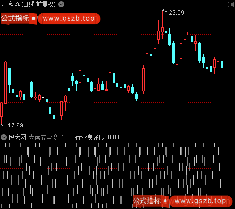 通达信大盘终结者指标公式