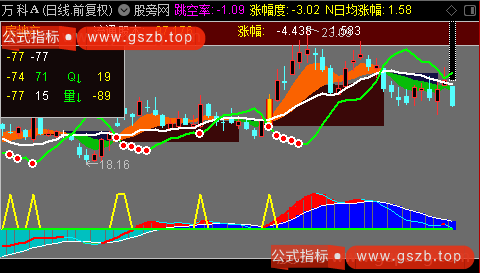 通达信多空波段主图指标公式