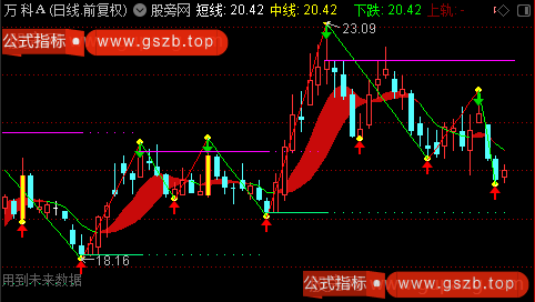 通达信超强缠论主图指标公式