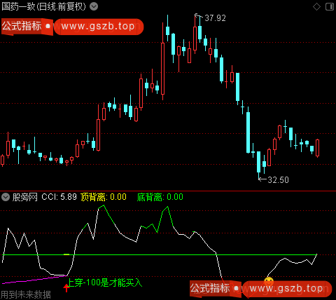 通达信CCI底背离指标公式