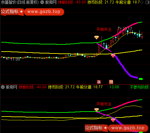 通达信牛熊分道主图指标公式