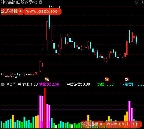 通达信直观成交量指标公式