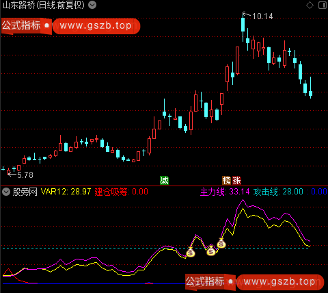 通达信主力攻击指标公式