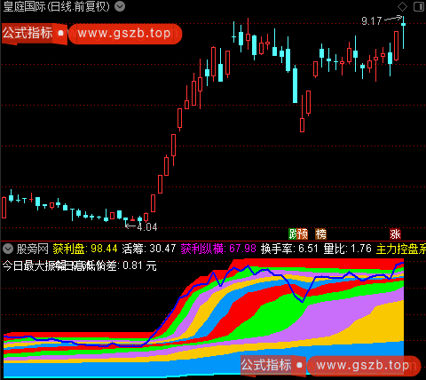 通达信筹码预测指标公式