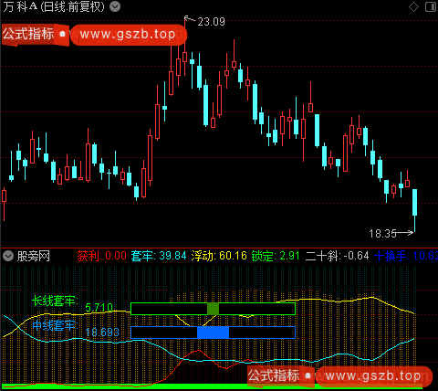 通达信套牢获利盘指标公式