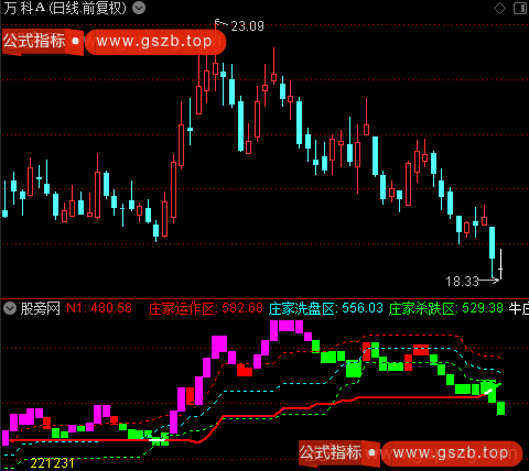 通达信跟庄趋势指标公式