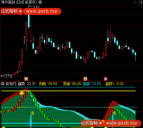 通达信趋势顶底判断指标公式
