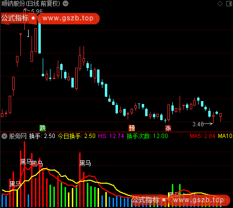 通达信变色换手柱指标公式