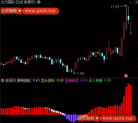 通达信操盘决策指标公式