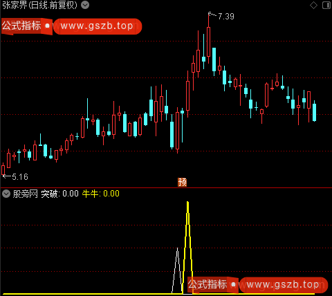 通达信突破牛牛指标公式