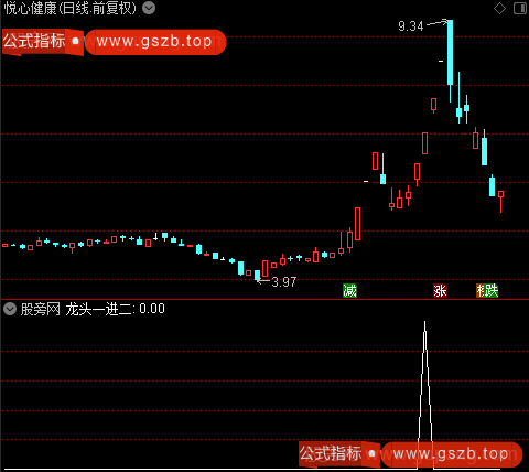 通达信龙头一进二选股指标公式