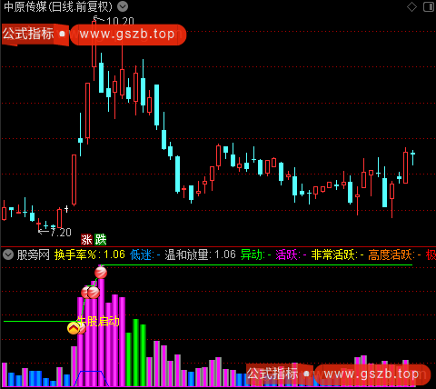 通达信彩色成交量强化版指标公式