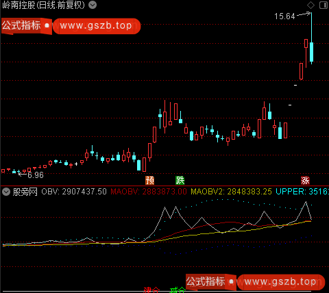 通达信蛰伏建仓指标公式