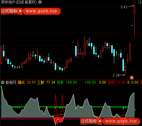 通达信三胖波段指标公式