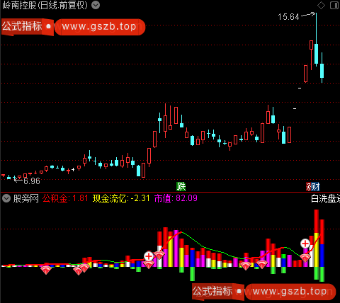 通达信抓起涨爆量指标公式