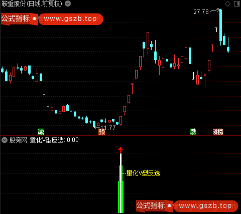 通达信量化V型反转指标公式