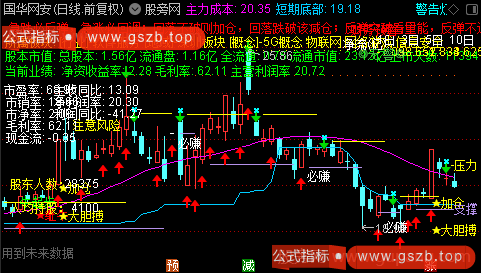 通达信股市天眼主图指标公式