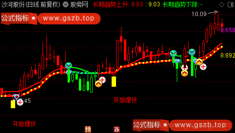 通达信开始埋伏主图指标公式