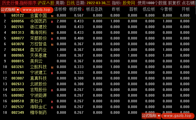 通达信涨停复盘历史行情排序指标公式