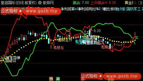 通达信筹码三个买点主图指标公式