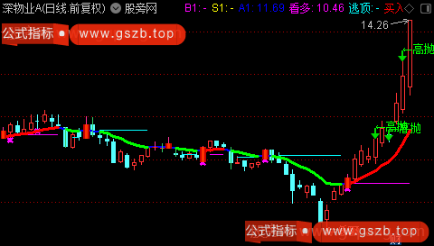 通达信成品低吸高抛主图指标公式