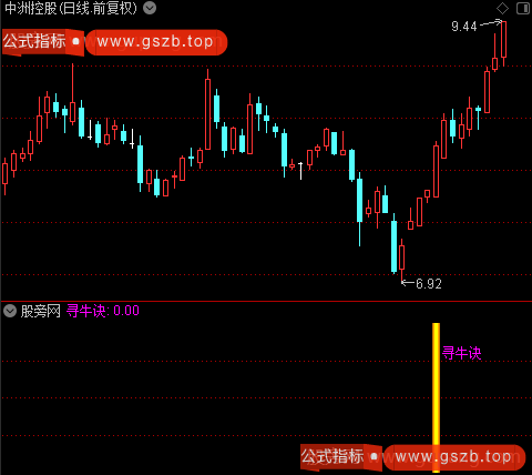 通达信寻牛诀指标公式