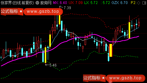 通达信超强短线战法主图指标公式