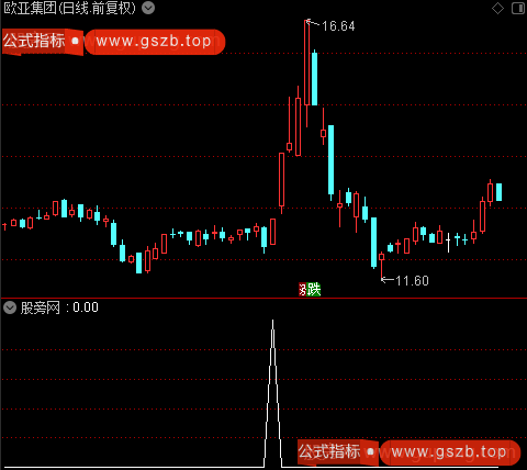 通达信翻倍中线选股指标公式