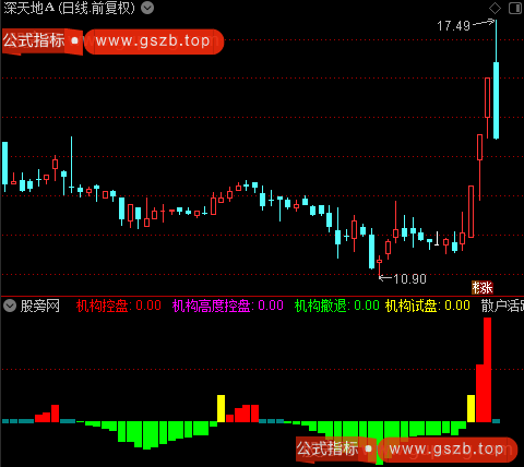 通达信机构资金进出指标公式