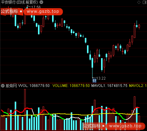 通达信单阳成交量指标公式