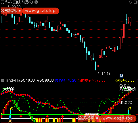 通达信绝底大顶指标公式