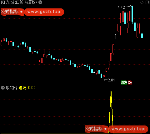 通达信游资资金入场选股指标公式