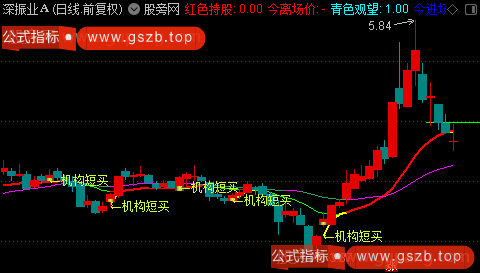 通达信机构短买主图指标公式