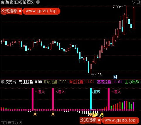 通达信万能指标公式