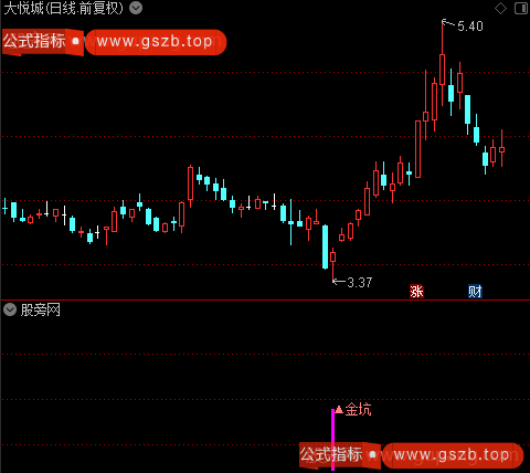 通达信金坑买入指标公式