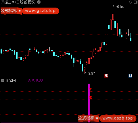 通达信操盘突击指标公式