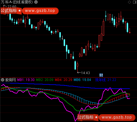 通达信趋势赢家指标公式