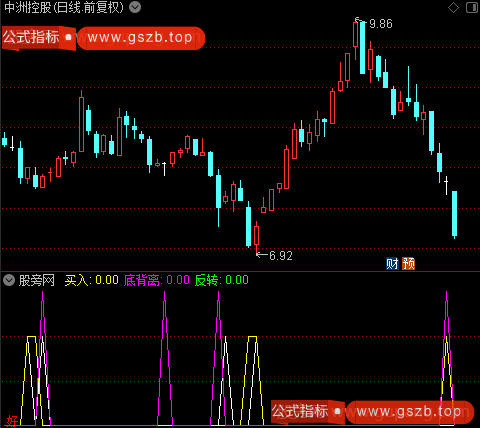 通达信底背离反转指标公式