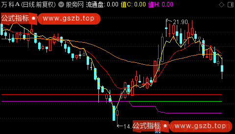 通达信目标位主图指标公式