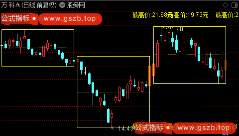 通达信高低价位主图指标公式