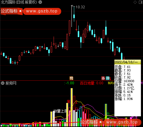 通达信捕捉大黑马指标公式