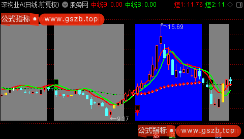 通达信短中结合主图指标公式