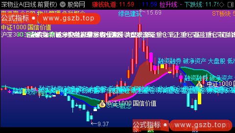 通达信洞察主力主图指标公式