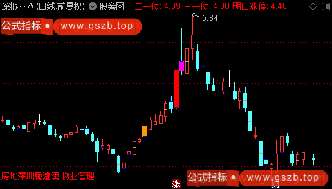 通达信王者归来K线主图指标公式