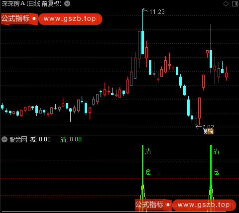 通达信高位逃顶指标公式