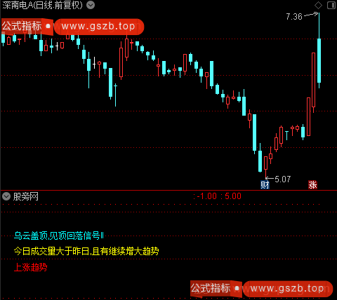 通达信形态解说指标公式